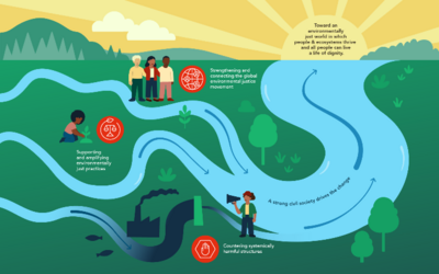 BothENDS_Strategy_2026-2030-72dpi