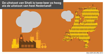 Infographic Uitstoot Shell