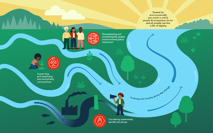 BothENDS_Strategy_2026-2030-72dpi