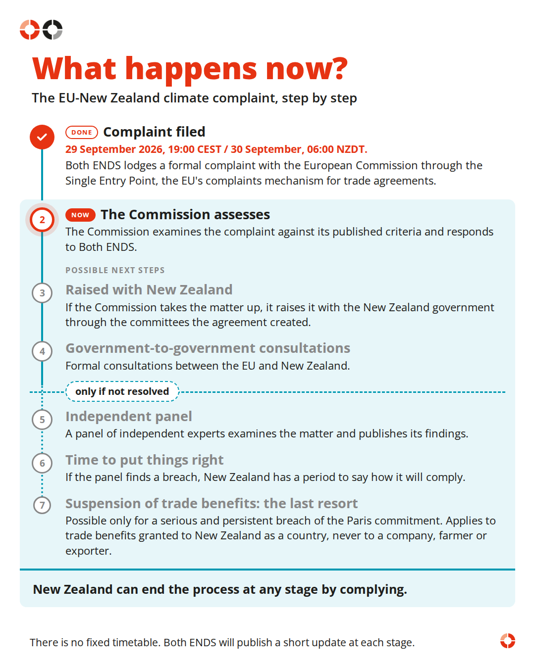 timeline infographic - vertical_1080x1350