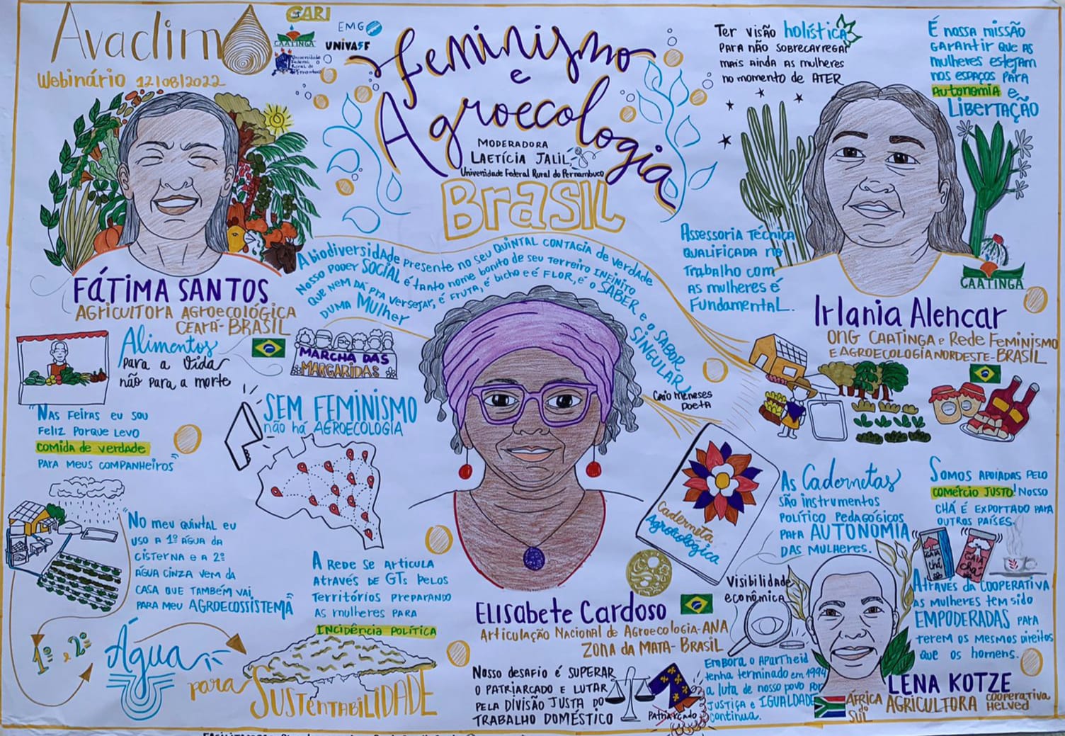 How Agroecological Logbooks empower women farmers in Brazil